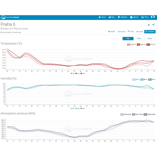 Sencor SWS 16600 WiFi smart home meteostanica