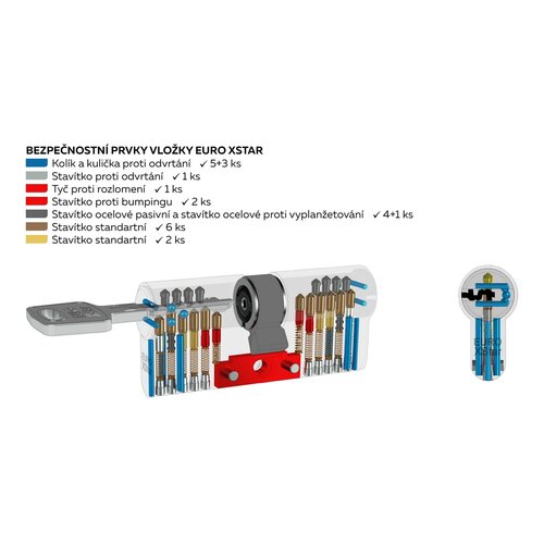 Richter EXR.30/35.NI cilindrična vložka 30+35 mm, 6 kos ključev