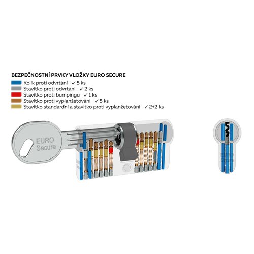 Richter ES.K45/50.NI wkładka cylindryczna z gałką K45+50 mm, 6 kluczy