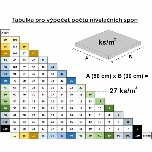 Sixtol Набір вирівнювальних затискачів LEVEL  SYSTEM T-HOLD 3 мм, 500 шт.