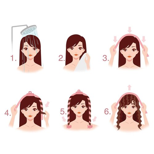 Súprava na natáčanie vlasov