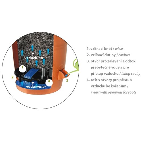 Plastia Підвісний горщик для квітів з автополивом Berberis антрацит + зелений, діам. 30 см