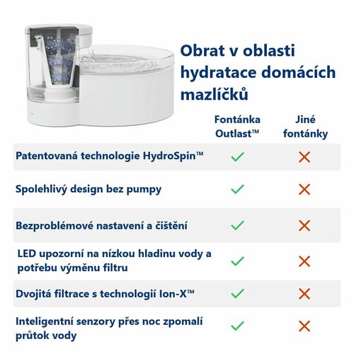 PetSafe® Outlast™ 1,7 literes szökőkút