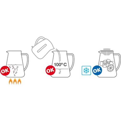 Tescoma Džbán TEO 2,5 l, červená