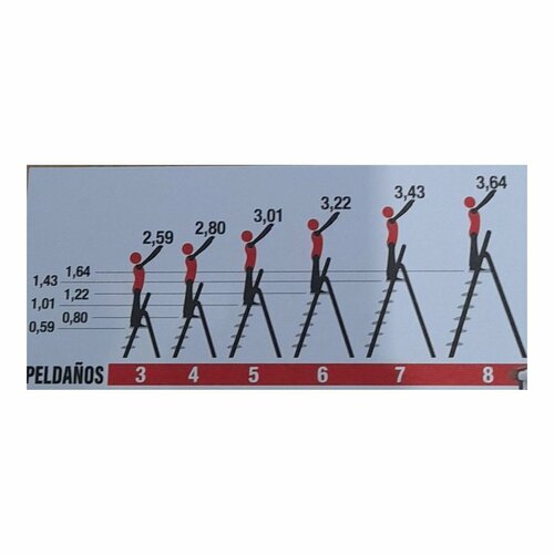 Rolser Aluminiowe schodki do profesjonalnego zastosowania Unica, 3 stopnie