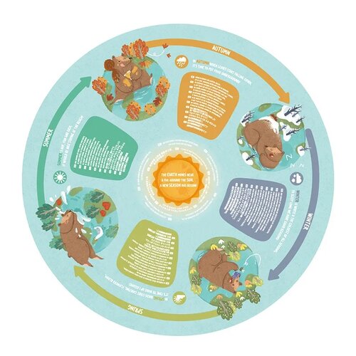 Hape Puzzle - Patru anotimpuri