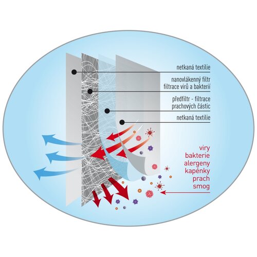 Jednorazové rúško NANO, sada 5 ks