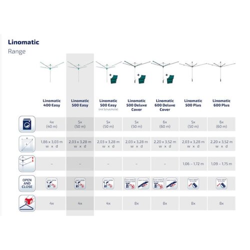 Leifheit Vonkajší sušiak Linomatic 500 Easy