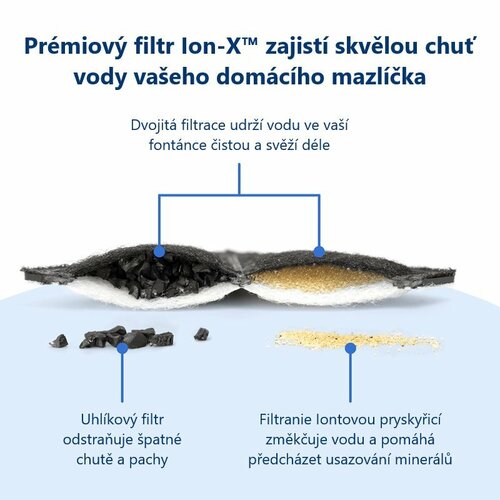PetSafe® Outlast™ 1,7 literes szökőkút