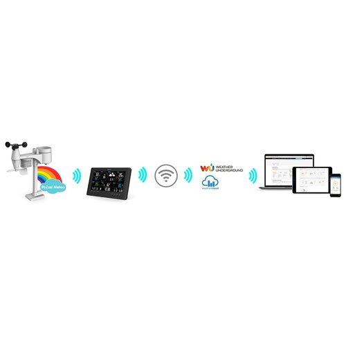 Sencor SWS 12500 WiFi meteostanica