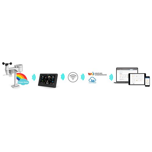 Sencor SWS 12500 WiFi stacja pogodowa