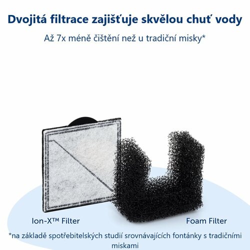 PetSafe® Viva™ 4,1 literes szökőkút