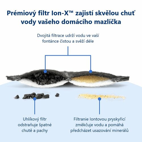 PetSafe® Viva™ 4,1 literes szökőkút