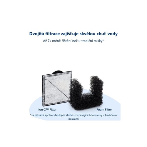 PetSafe® Viva™ 1,8 literes szökőkút