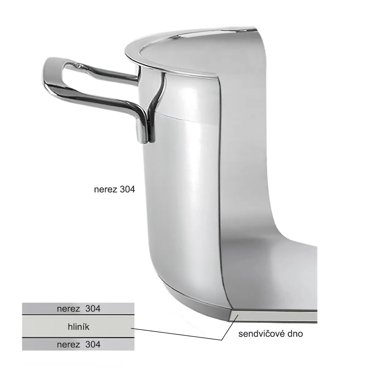Orion Hrnec nerez ANETT 4,6 l poklice, 4,6 l - thumb (5)