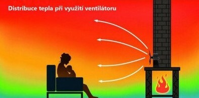 Ventilator pentru șemineu DUO 26 x 14 x 11 cm