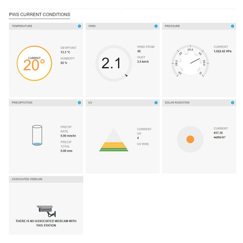 Sencor SWS 12500 WiFi meteostanica