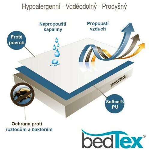 Protecție de saltea BedTex Softcel impermeabilă, 140 x 200 cm