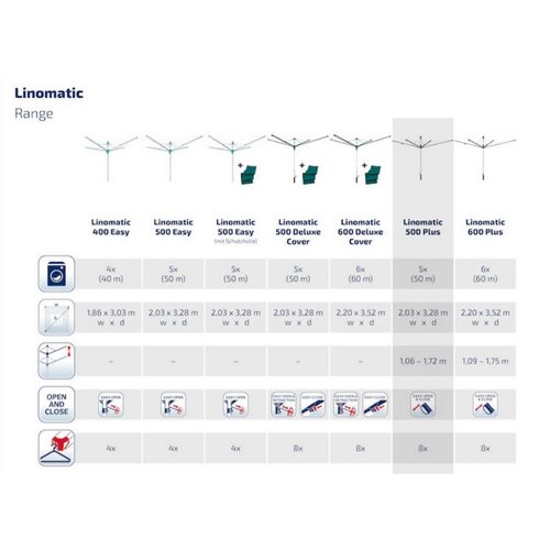 Leifheit Vonkajší sušiak Linomatic 500 Plus 85276