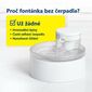 Fântână PetSafe® Outlast™ 1,7 litri