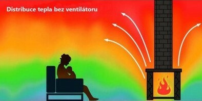 DUO kandallóventilátor 26 x 14 x 11 cm