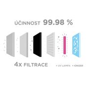 Concept CA1000 čistička vzduchu Perfect Air s ionizátorem