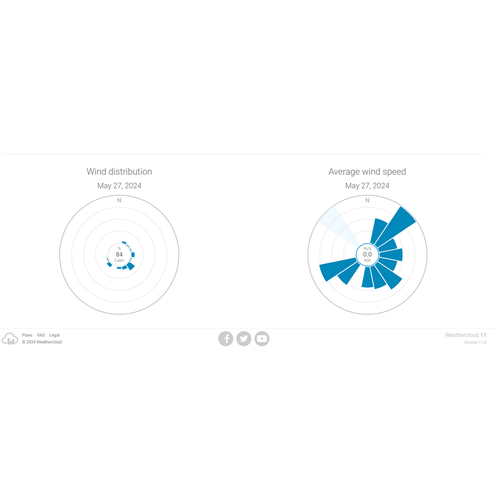 Sencor SWS 16600 WiFi smart home meteostanica