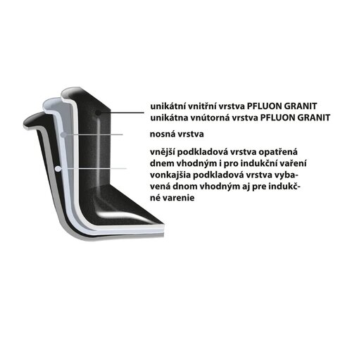 Orion 9-częściowy zestaw garnków Grande
