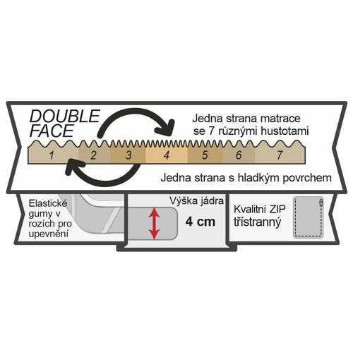 Materac nawierzchniowy Topper Visco exklusive, 80x 200 cm