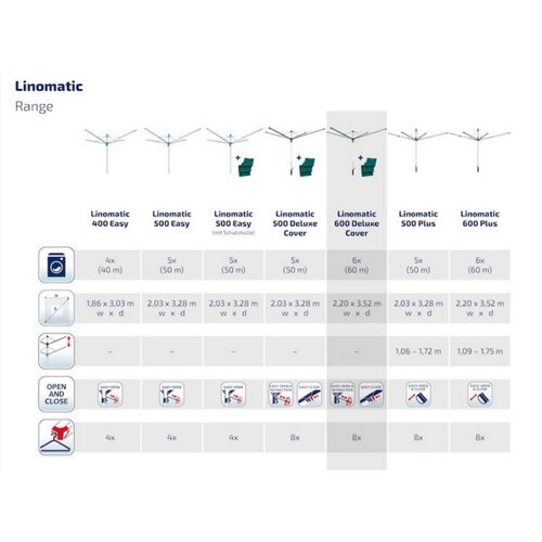 Leifheit Außen-Wäscheständer Linomatic 600 Deluxe Cover 82008