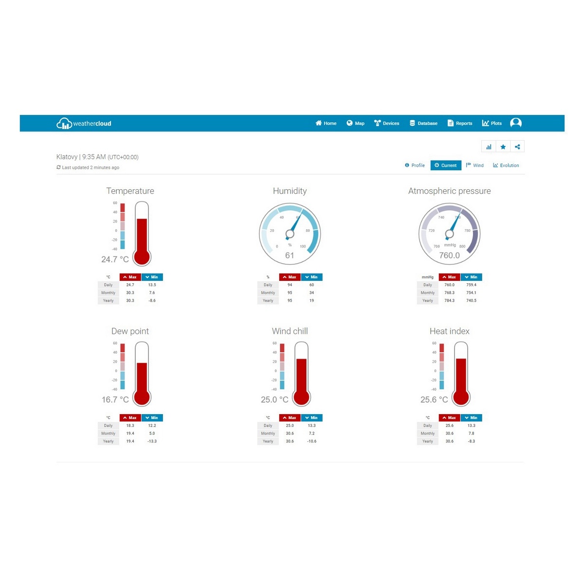 Sencor SWS 12500 WiFi meteostanice - thumb (11)