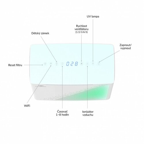 TrueLife AIR Purifier P7 WiFi légtisztító