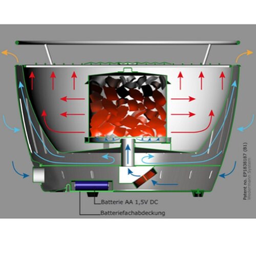 LotusGrill XL zielony