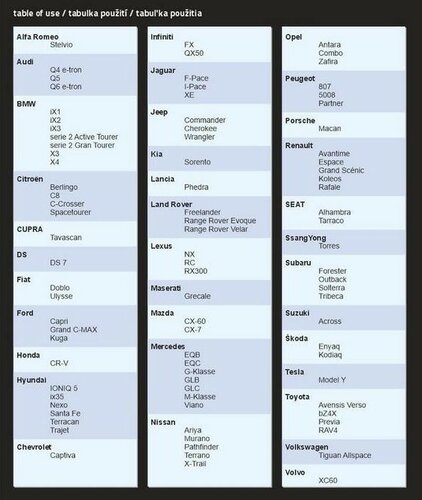 Compass Hagelschutzplane PREMIUM XXL 570 x 203 x 119 cm